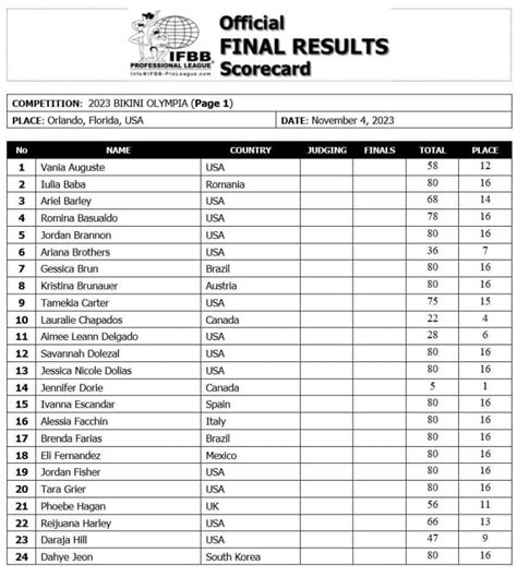 bikini olympia results|2023 Bikini Olympia Results: Jennifer Dorie Wins Her Second Title.